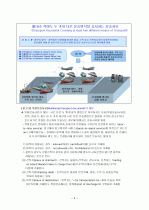 신용장의 내용 구성 및 신용장의 종류  5페이지