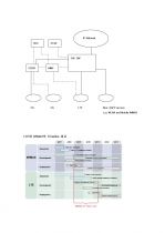 (4G이동통신) LTE (Long Term Evolution) 기술소개 4페이지