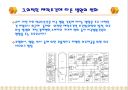 미국병원 건축의 경향과 미국병원의 종류  5페이지