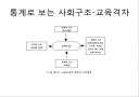교육과 불평등 문제 19페이지