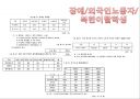 교육과 불평등 문제 21페이지
