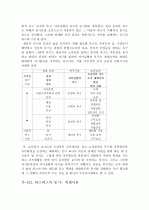 직무동기의 관점에서 바라 본 수석교사제 7페이지