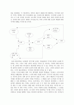 직무동기의 관점에서 바라 본 수석교사제 10페이지