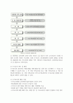 직무동기의 관점에서 바라 본 수석교사제 12페이지
