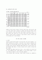 직무동기의 관점에서 바라 본 수석교사제 13페이지