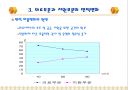 병원건축의 계획,설계,각 공간별 특징 35페이지