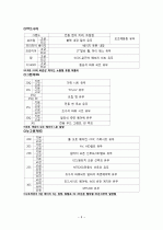 자동차별 등급 구분법 3페이지