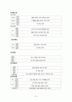 자동차별 등급 구분법 16페이지