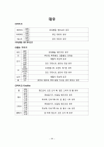 자동차별 등급 구분법 23페이지