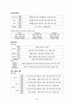 자동차별 등급 구분법 29페이지