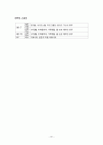 자동차별 등급 구분법 31페이지