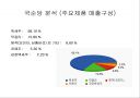 국순당 막걸리의 성공원인 분석 (SWOT분석) 7페이지