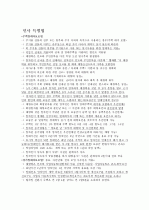 공인중개사 민법 핵심요약 14페이지