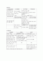 공인중개사 부동산 공법 2페이지