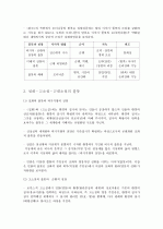 소설의 이해(나병철) 요약, 정리 24페이지