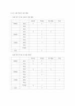 국어의 역사(김무림) 요약, 정리 11페이지