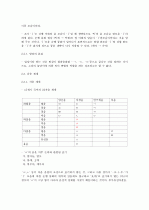 국어의 역사(김무림) 요약, 정리 20페이지