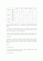 국어의 역사(김무림) 요약, 정리 37페이지