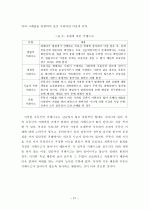 부동산 거래사고 방지대책 에 대한 연구 25페이지