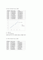 고체역학 비틀림 실험 5페이지