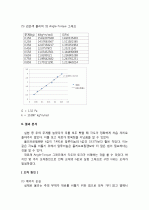 고체역학 비틀림 실험 7페이지