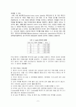 병원 실습 보고서 4페이지