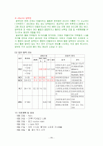 병원 실습 보고서 23페이지