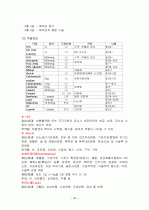병원 실습 보고서 24페이지