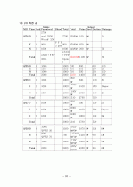 병원 실습 보고서 26페이지