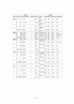병원 실습 보고서 27페이지