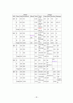 병원 실습 보고서 28페이지