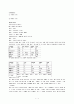 정상분만 환자 간호사례 연구 8페이지
