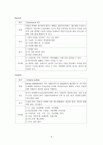 중환자실 실습 결과 보고서 5페이지