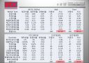 A++자료, 삼성STX,대우조선,삼성중공업 소개 및 비교 & 재무분석 및 비율분석 27페이지