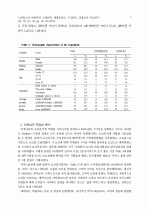 커피전문점의 고객만족, 재방문의도, 구전의도 결정요인에 관한  스타벅스와 다빈치 간의 비교연구: 변형된 SERVQUAL을 중심으로 7페이지