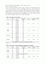 커피전문점의 고객만족, 재방문의도, 구전의도 결정요인에 관한  스타벅스와 다빈치 간의 비교연구: 변형된 SERVQUAL을 중심으로 8페이지