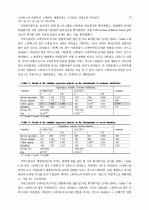 커피전문점의 고객만족, 재방문의도, 구전의도 결정요인에 관한  스타벅스와 다빈치 간의 비교연구: 변형된 SERVQUAL을 중심으로 10페이지