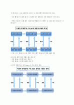 ★ A+ 받은 자료 [성경으로 본 행복한 부자](박정윤 교수님) 2010 최신판 (중간+기말) ★ 29페이지