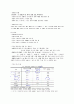 ★ A+ 받은 자료 [성경으로 본 행복한 부자](박정윤 교수님) 2010 최신판 (중간+기말) ★ 66페이지