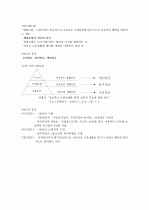 ★ A+ 받은 자료 [성경으로 본 행복한 부자](박정윤 교수님) 2010 최신판 (중간+기말) ★ 88페이지