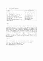 다중지능이론(Multiple Intelligence)의 교육적 의미와 적용 4페이지