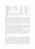 [최저임금제] 최저임금제의 문제점과 개선방안에 대해 설명하시오.  4페이지