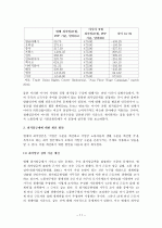 [최저임금제] 최저임금제의 문제점과 개선방안에 대해 설명하시오.  11페이지