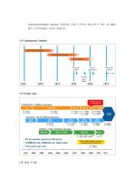 (4G 이동통신) LTE, LTE Advanced 기술 소개 및 LTE 완벽정리 2페이지