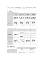 (4G 이동통신) LTE, LTE Advanced 기술 소개 및 LTE 완벽정리 4페이지