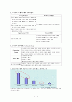 기업의 국제화의 개념 및 사례분석 3페이지