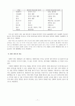 한-미국 FTA, 한-칠레 FTA 협상내용 및 기대성과 7페이지
