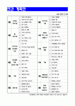 [어린이집 연간 보육계획안]만 1세, 2세 3세 4세,5세 3페이지