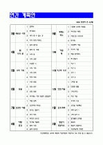[어린이집 연간 보육계획안]만 1세, 2세 3세 4세,5세 4페이지