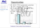 CASE 4-2 Tambrands-Overcoming Cultural Resistance(탐브랜즈의 문화적 극복) 9페이지